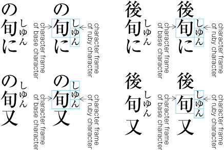 Example 2 of positioning of ruby text with more than three characters (vertical writing mode).