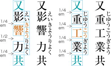 Jukugo-ruby distribution with inter-character space expansion 5.