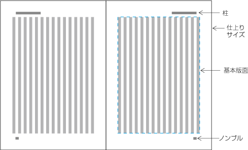 基本となる組体裁の設計要素（縦組の例）