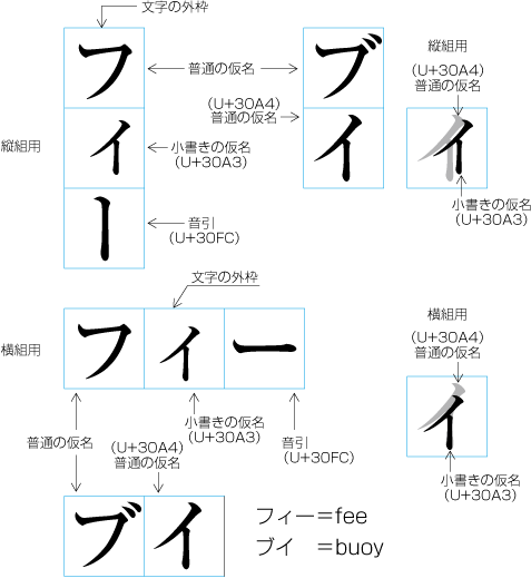 小書きの仮名と文字の外枠