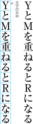 正常な向きで配置した欧字の例