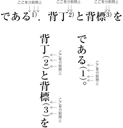 注の合印の前では分割禁止