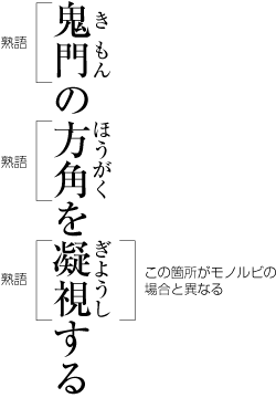 熟語に付くルビを熟語ルビで処理した例