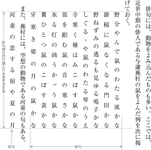 均等そろえにした俳句の配置例