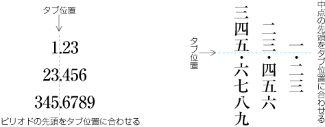 指定文字そろえタブの例