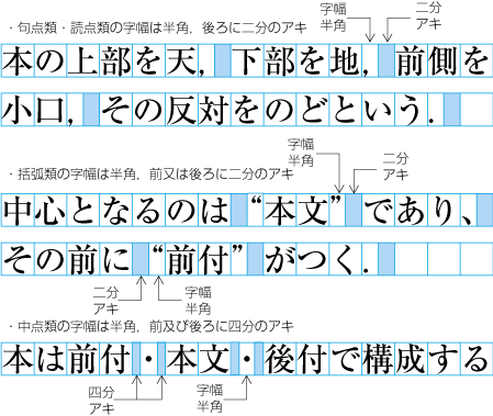 句読点などの字幅と前後のアキ