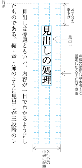 基本版面で設計した行の位置を基準とした見出しの設計例