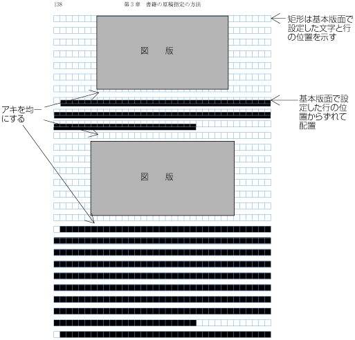 図版等を複数配置した場合の行の配置例1