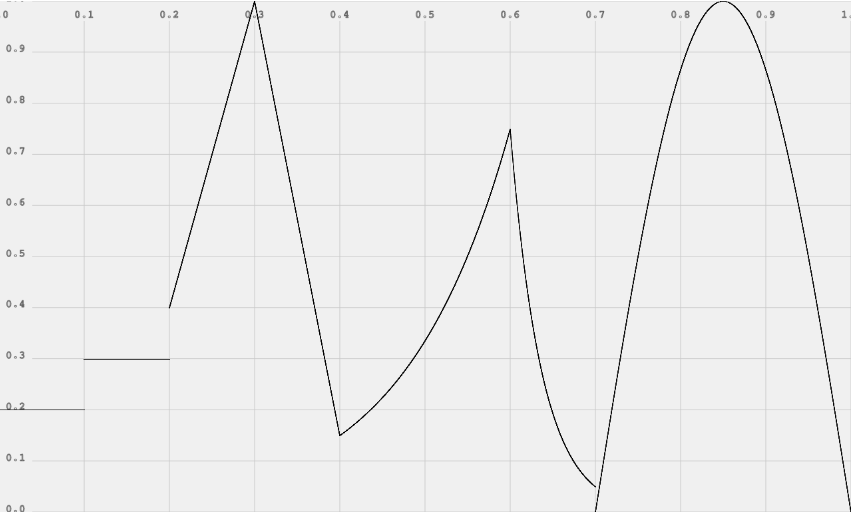 AudioParam automation