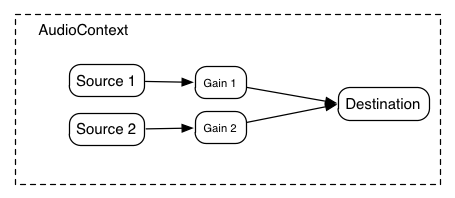 mixer architecture new