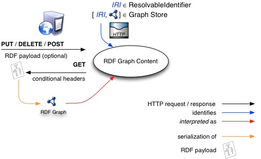 Protocol model diagram