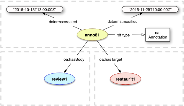 dcterms:modified