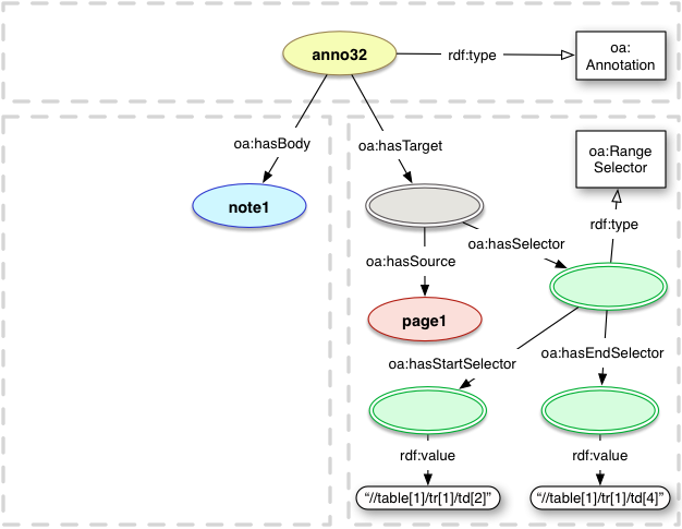 oa:hasStartSelector