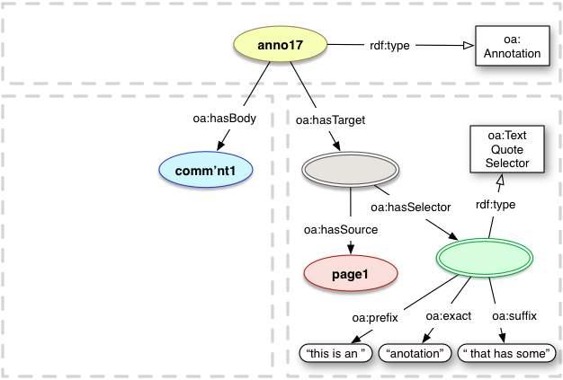 oa:TextQuoteSelector