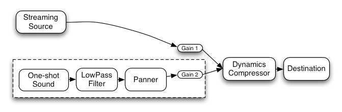 dynamic allocation