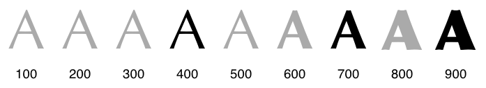 weight mappings for a family with 400, 700 and 900 weights