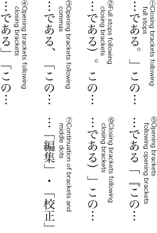 Examples of bad line composition with unadjusted spacing between multiple opening brackets, closing brackets, commas, full stops or middle dots.