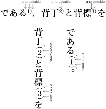 Unbreakable sequences before an aijirushi (reference marks, European numerals or ideographic numerals).