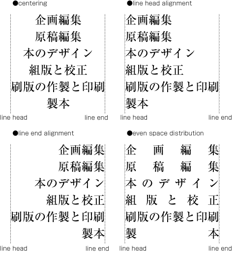 Single line alignment processing.