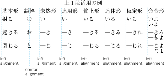 Example of tab setting.