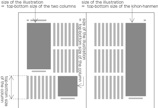 Example of illustrations in three columns, vertical writing mode.