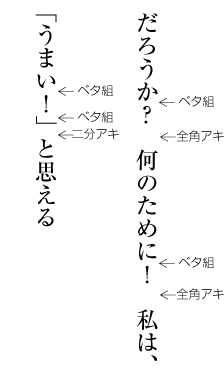 区切り約物の配置例 （縦組の場合）