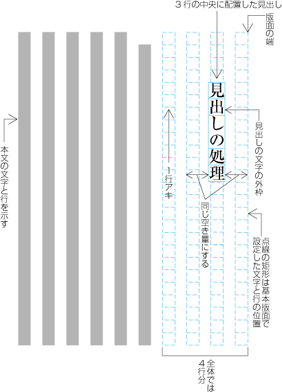 指定した行の中央に配置し，後ろを空けた例​ （見出しがページの先頭にきた場合）