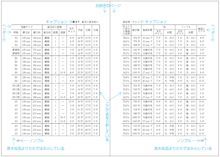 見開きを単位として配置した表の例