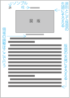 相対位置指定により配置した図版の領域の調整例1 （版面の先頭）