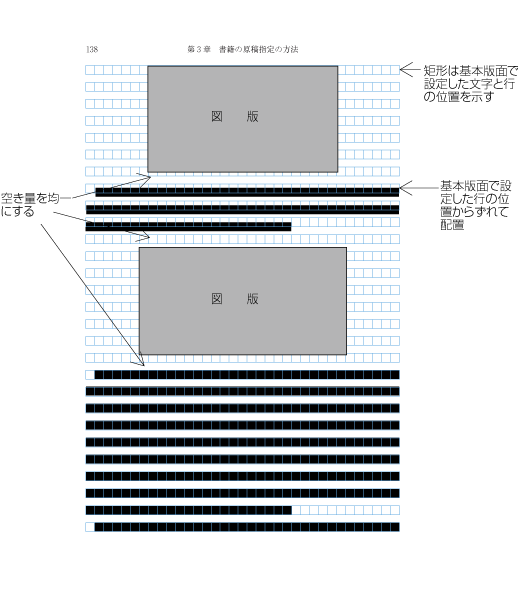 図版等を複数配置した場合の行の配置例1