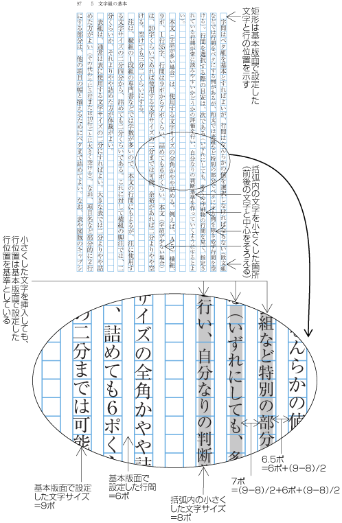 行中に小さい文字が入った場合の行の位置