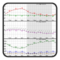 Hourly Weather Forecast