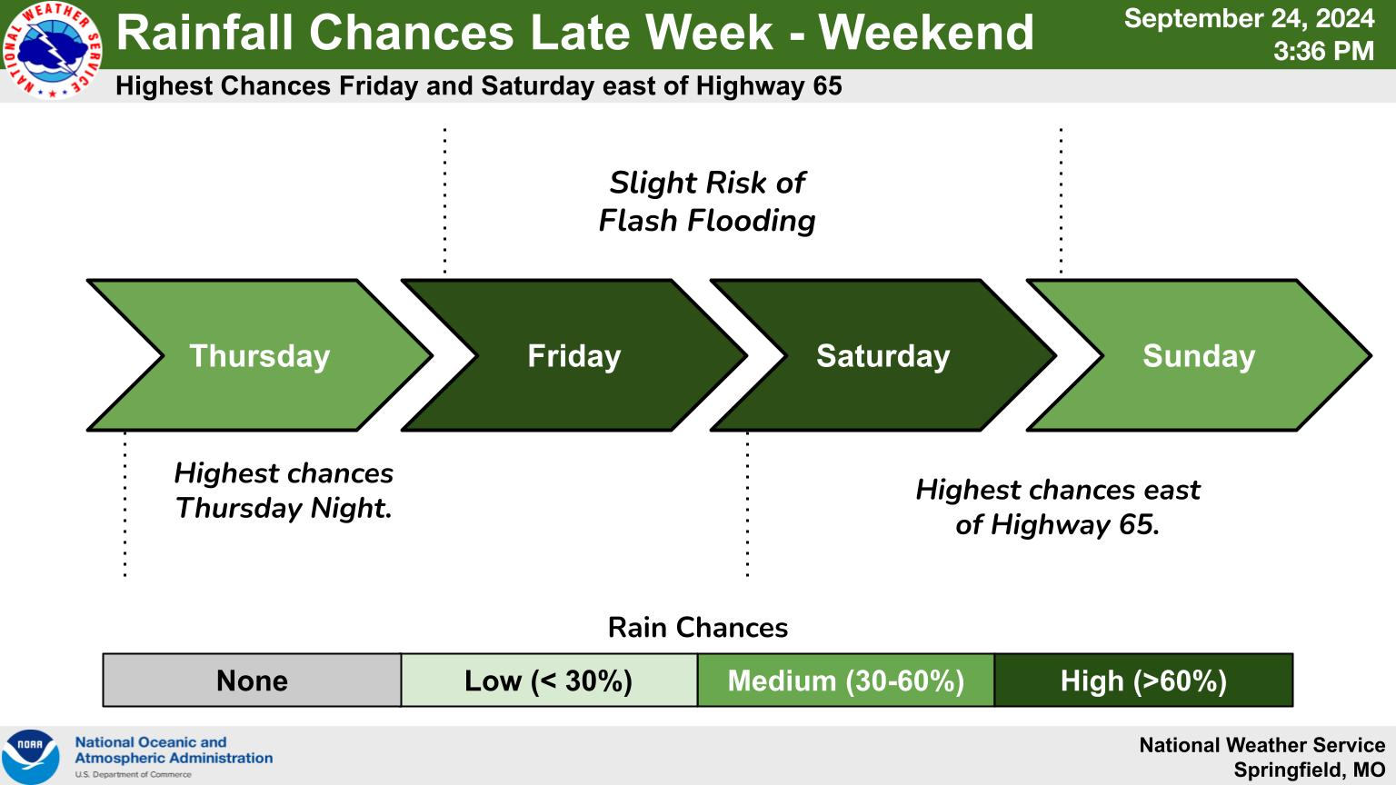 Graphical Weather Depiction