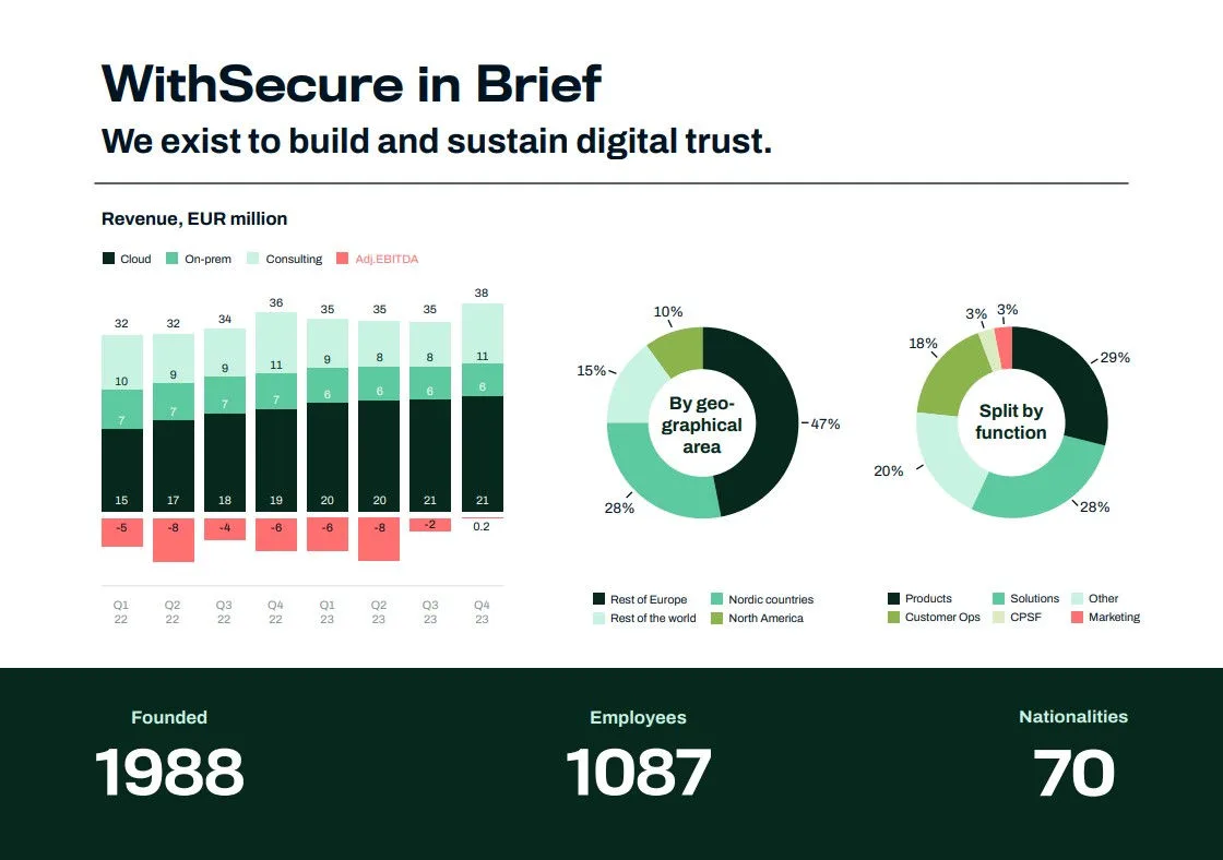 WithSecure_in_Brief