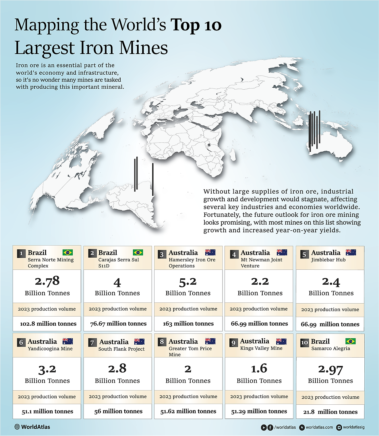 Map showing iron mines around the world