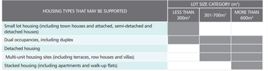 Table 1 of Section 3.1.2 