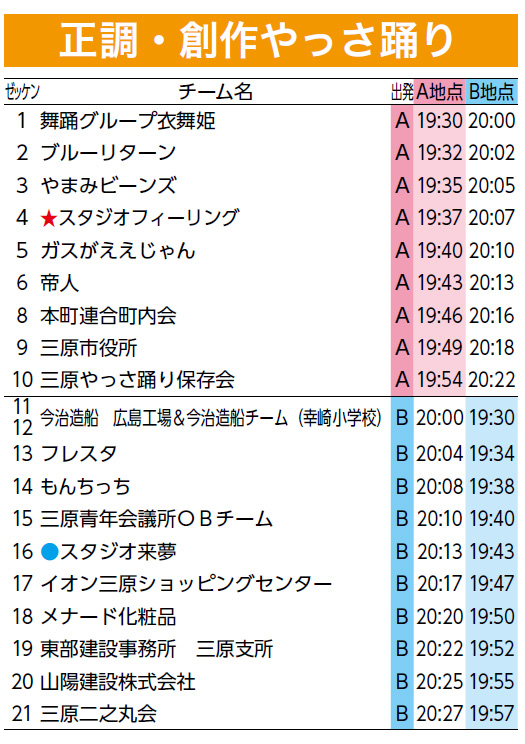 踊りチーム・タイムスケジュール 9日