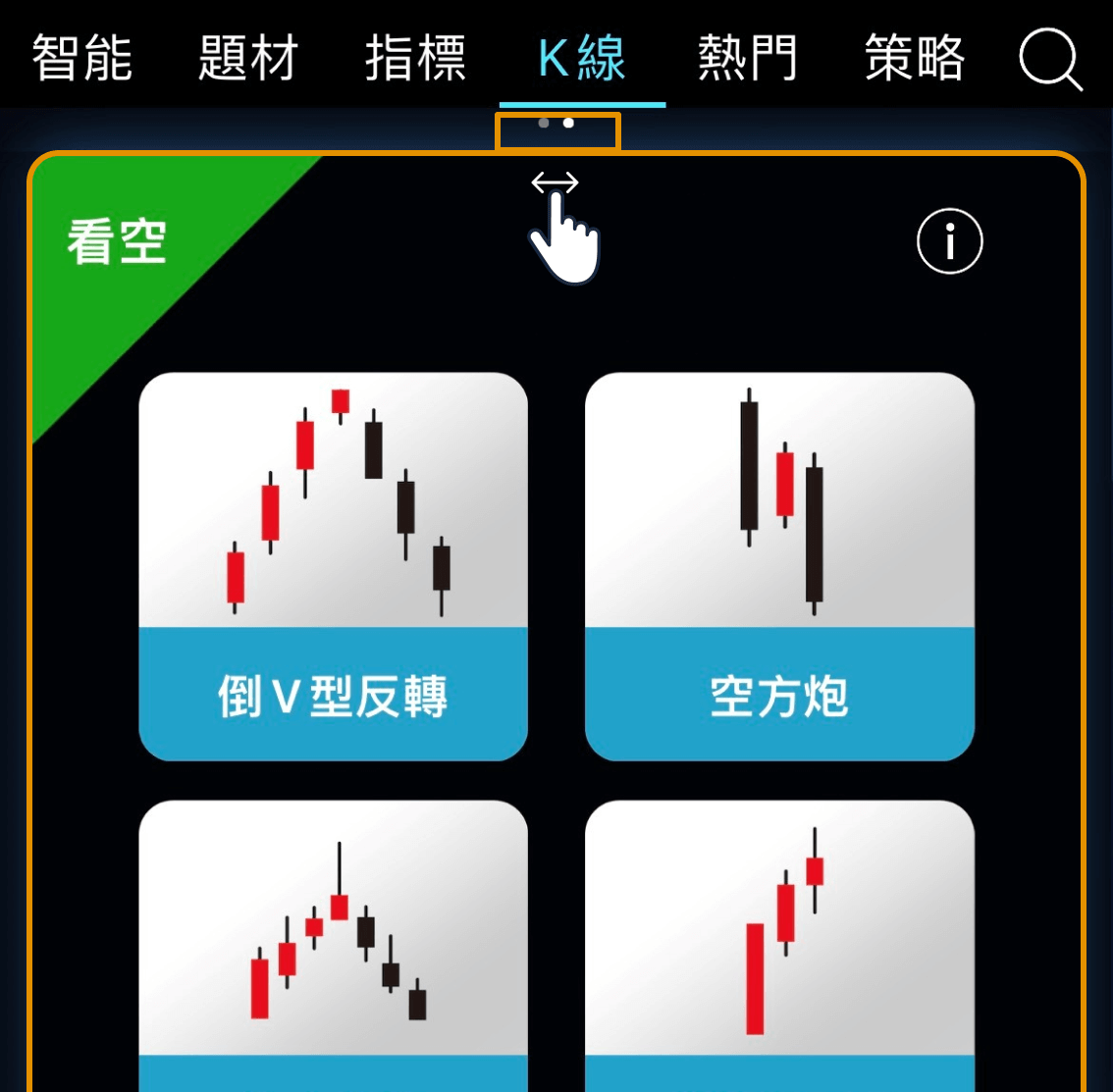 K線提供看多、看空