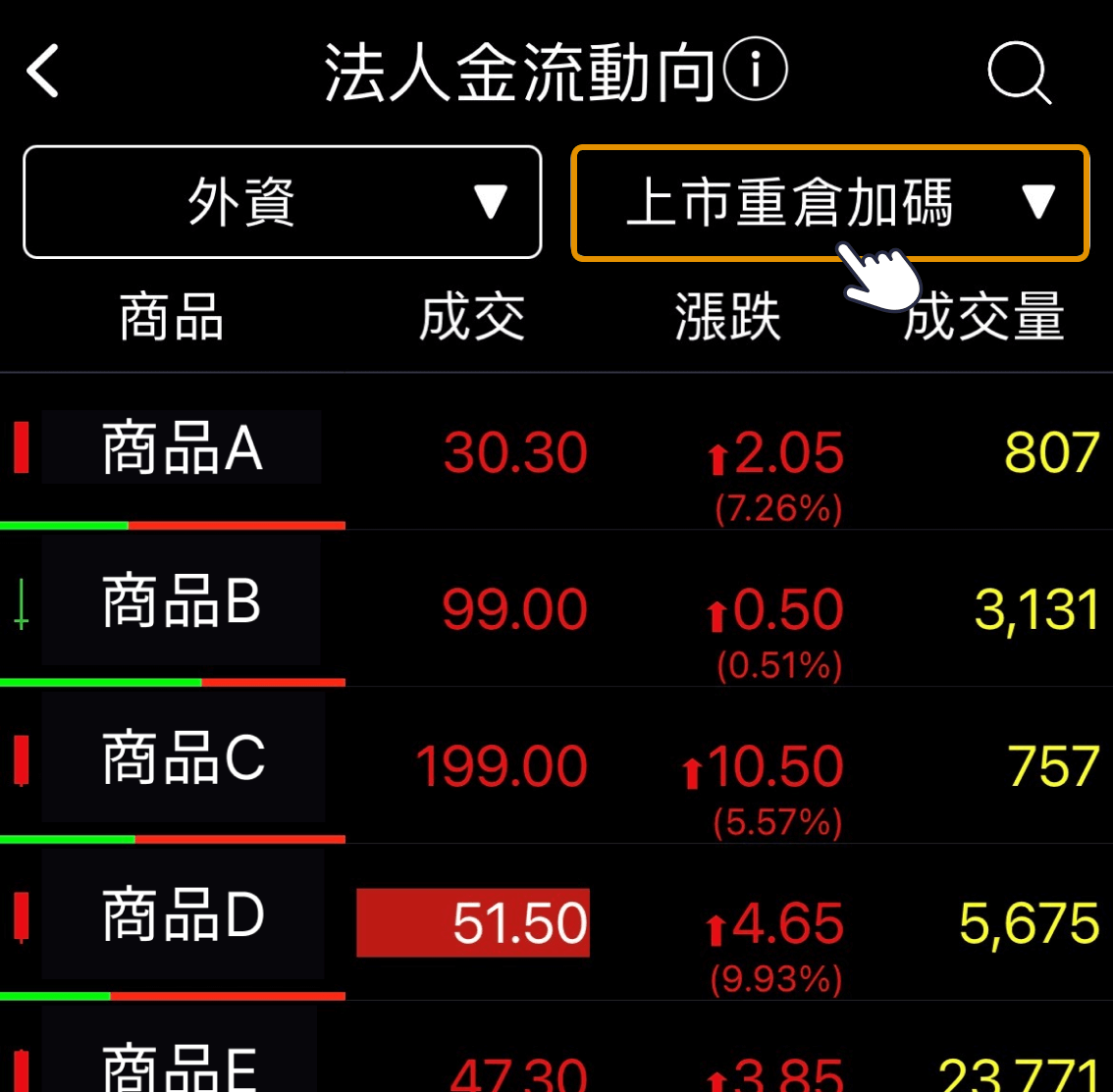 法人金流動向