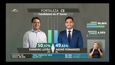 Eleições 2024: em Fortaleza, venceu o candidato do PT por margem estreita