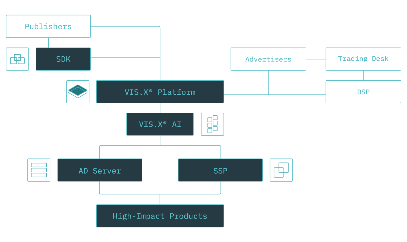 Tech Lab Scheme