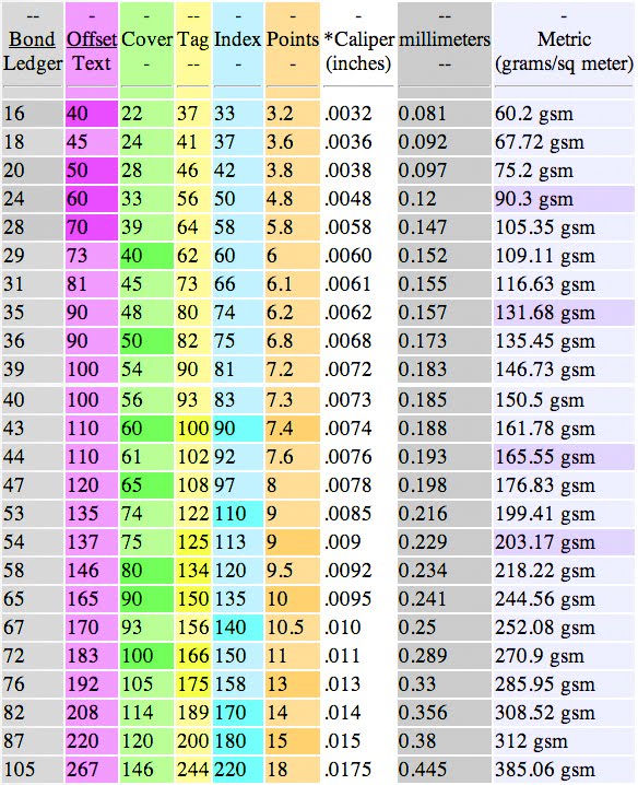 The Print Guide Paper Size And Weight Conversions Paper Sizes Chart ... image.