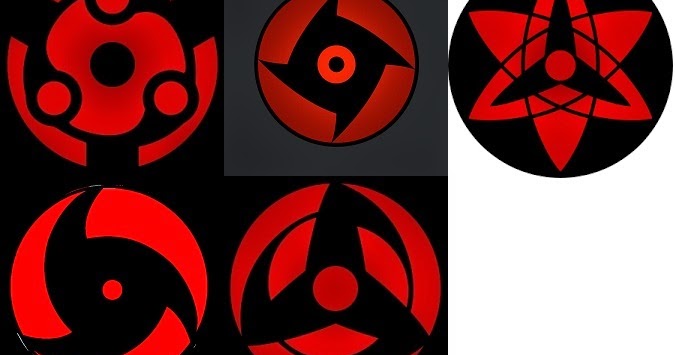 Most Powerful Mangekyou Sharingan