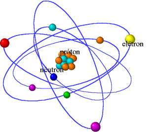 modelo atómico de Rutherford | Quimica Libre image.