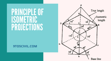 ISOMETRIC PROJECTIONS