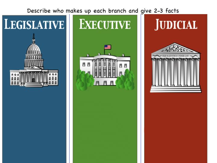 Executive Branch Symbol Drawing Easy How linkers resolve global symbols ... image.