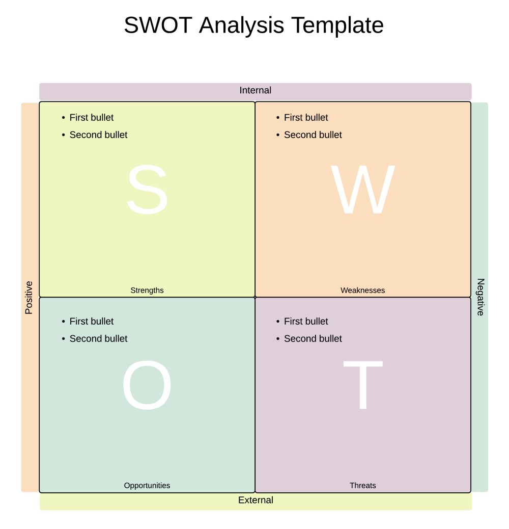 Swot Analysis Diagram Examples Lucidchart