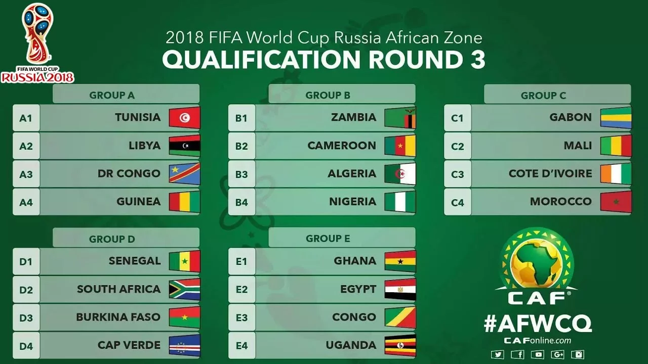 World Cup Qualifiers 2024 Africa Groups Dory Nanice