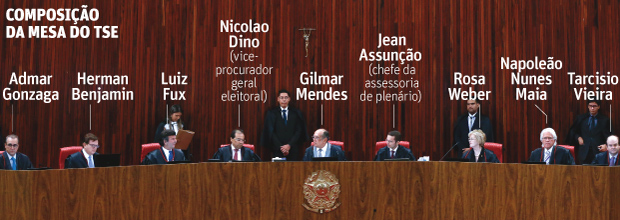 Composi��o do Tribunal que julga a chapa Dilma-Temer - TSE - Julgamento da Chapa Dilma-Temer