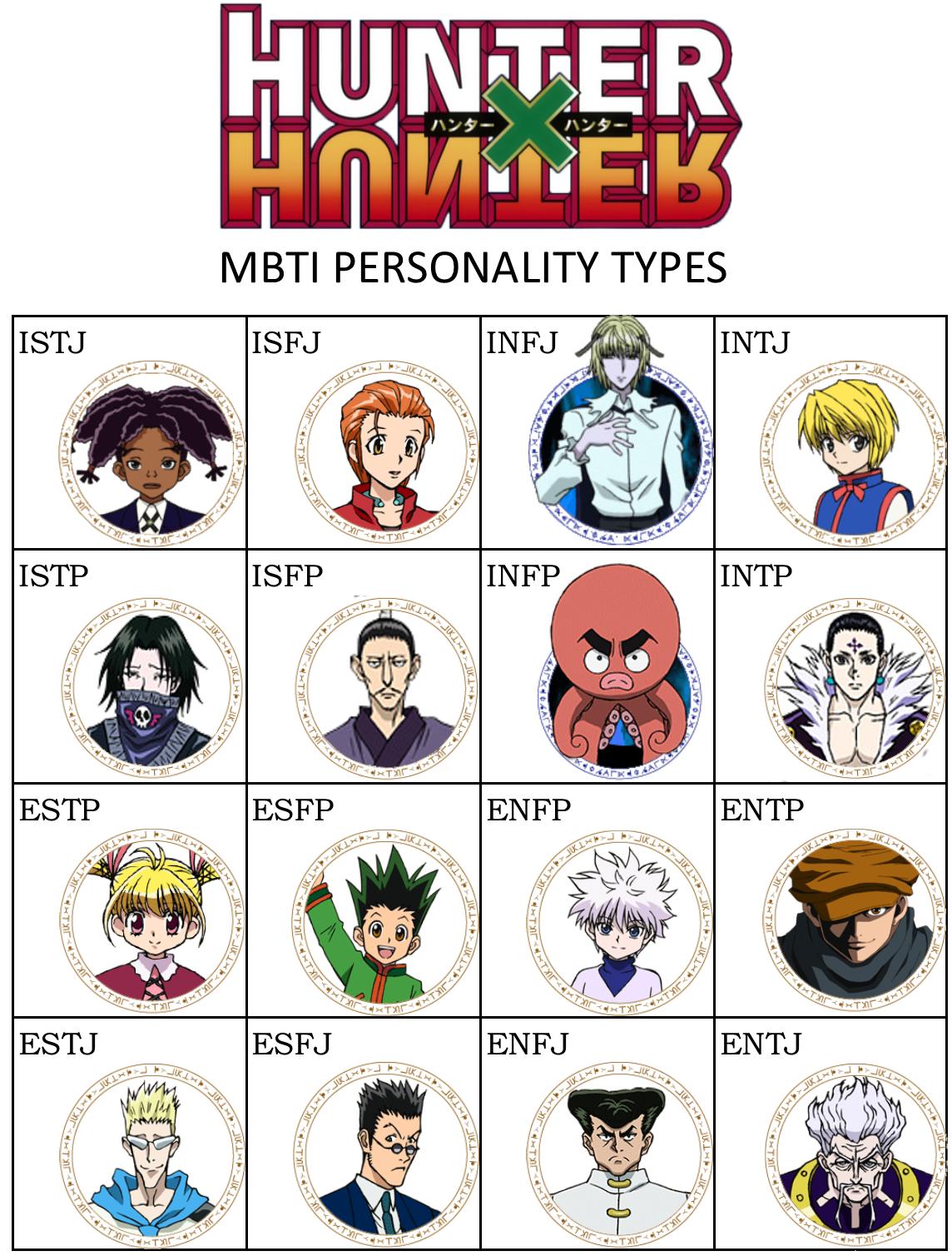 Featured image of post Intp Anime Characters Hxh Mbti for anime tumblr